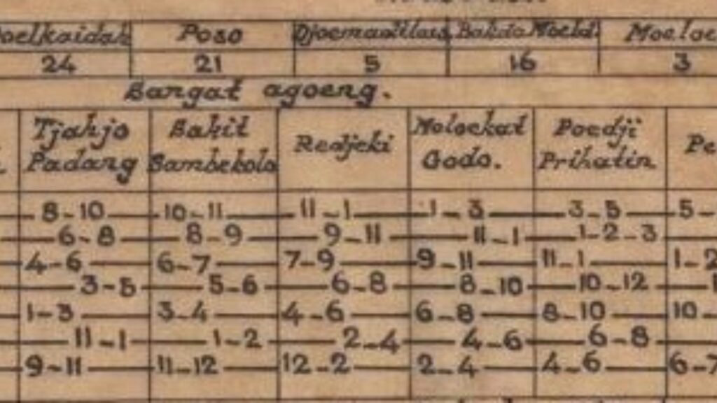 Watak ART berdasarkan weton jawa